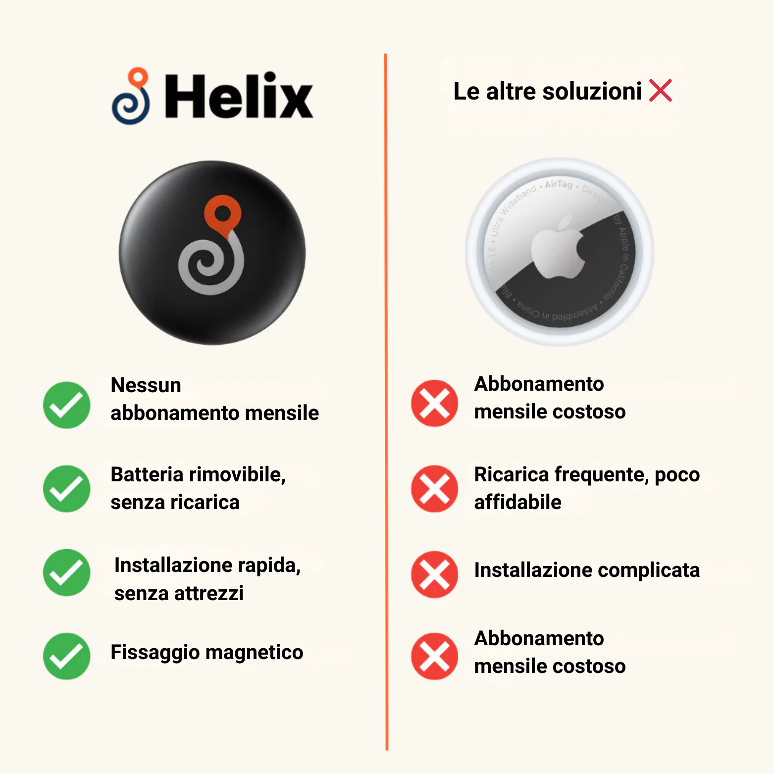 GP90 – Localizzatore GPS senza abbonamento (Android/Apple)